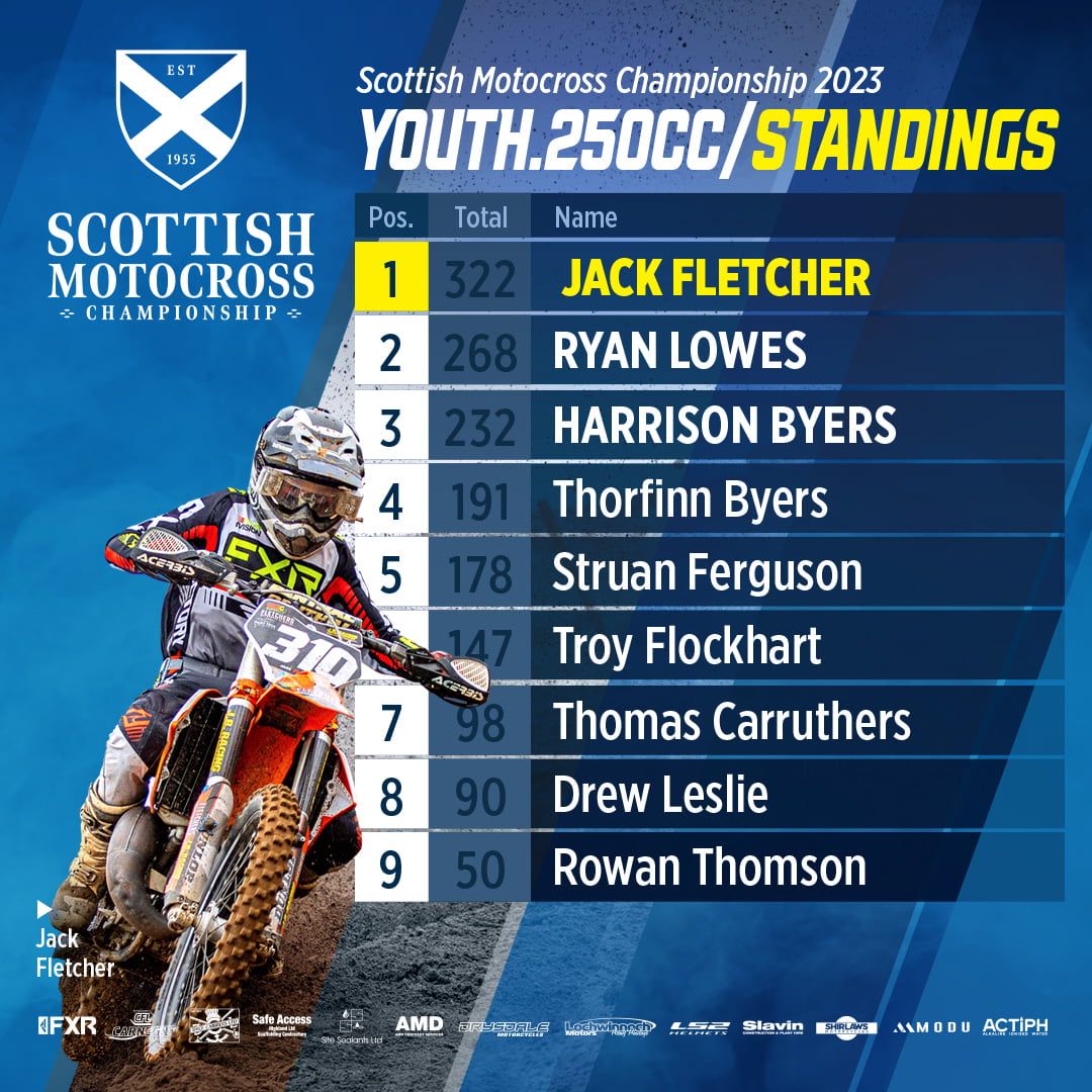 SMC#5-Youth-250cc_1080x1080