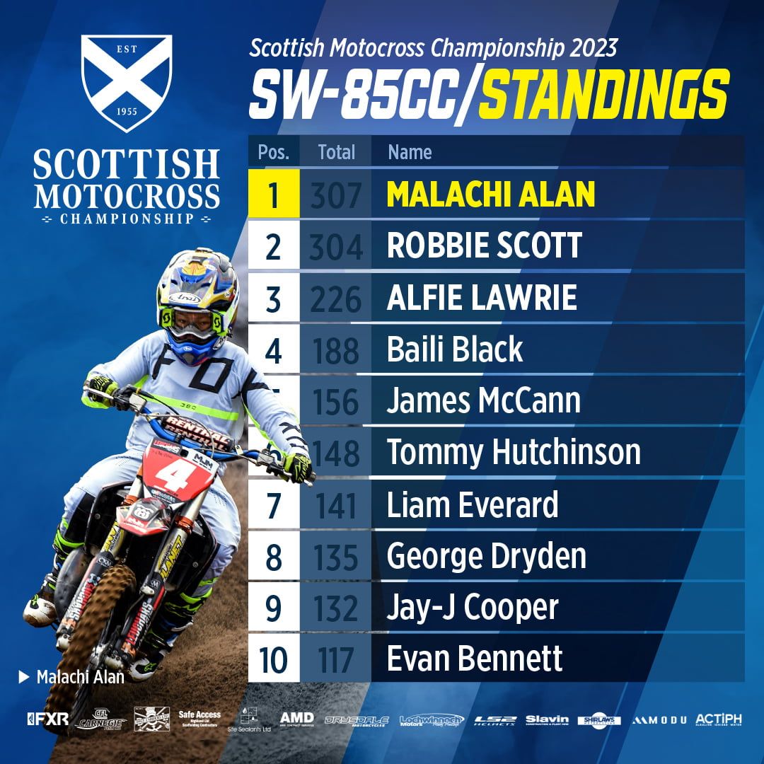 SMC_Standings-SW85CC_1080x1080
