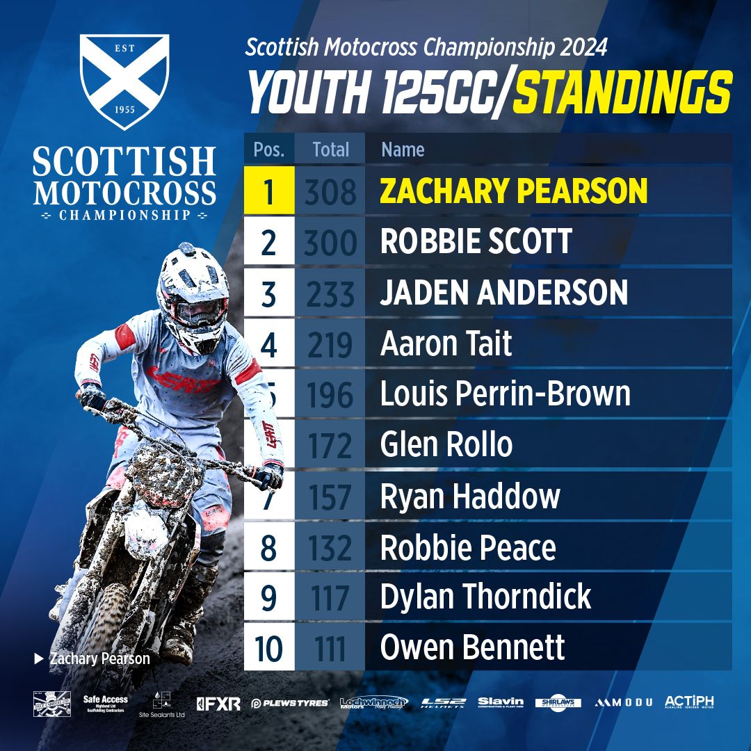 SMC_Standings_R6_Youth125cc_1080x1080